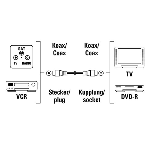 Hama Câble Antenne - HAMA - 85DB - Blanc - 1,5m - Connectique TV 2