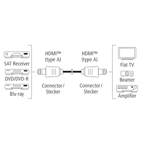 Hama High Speed HDMI-Kabel 4m Metall-Stecker Gewebe Ethernet 2