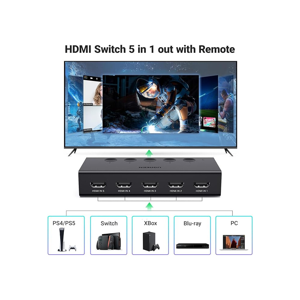 Ugreen Hdmi Switch 5 In 1 Out, Hdmi Splitter 4K@60Hz With Remote, 5 Port Hdmi 2.0 Switcher Support 3D Cec Hdr Hdcp 2.2, Compatible With Ps5/4 01298567