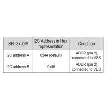 SHT3X Digital Temperature Humidity Sensor SHT30 SHT30-D SHT30-DIS Module IIC Interface