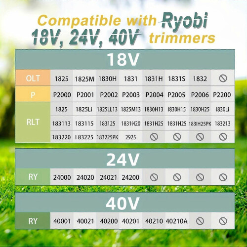 12 τεμάχια συμβατά με το Ryobi One+ AC14RL3A 18V 24V 40V για το χλοοκοπτικό κήπου με πετον 2