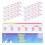 10Pcs Plastic Pain Assessment Tool Ruler for Hospital Use 1