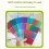 5Pieces Multipurpose Stick Note Translucent Index Tabs Reusing 6