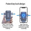 Universal Car Dashboards Phone Mount with Adjustment and 360 7