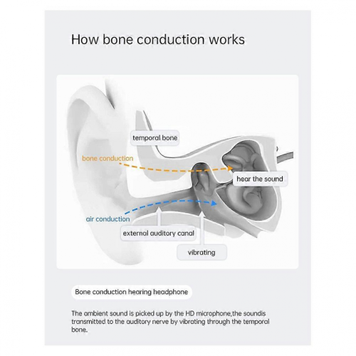 Bone Conduction Hearing Aids for Deafness Bluetooth Noise-Cancelling Waterproof Hearing Amplifier Wireless Headset 2