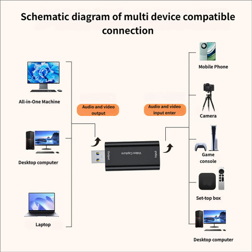 USB to HDTV Cable Adapter Converter Video Capturing Card Adapter 2