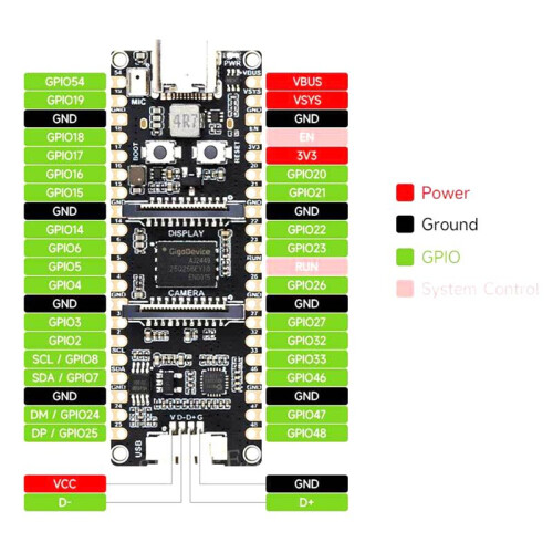 Waveshare ESP32-P4  Development Board Kit with MIPI  Display CSI Camera Audio Speaker and Mic ESP32-P4 Development Board 1