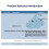 Innovative Submillimeter Wave Module Solution MS72SF1 Sensors ,Reliable Industrial-Grade Wireless Communication Module 5