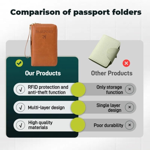 RFID Passport Wallet Leather Travel Organizer with RFID Blocking and AntiTheft Protection Green 1