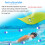 Pool Divider Rope 15ft Floating Safety Line for Swimming Pool, Durable Quick Setup 4.6m Divider 3