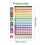 Gitarrackord Circle Scale Learning Poster Progressions Akustisk Gitarr Akkordtränare Tillbehör Klassrumsdekoration 7