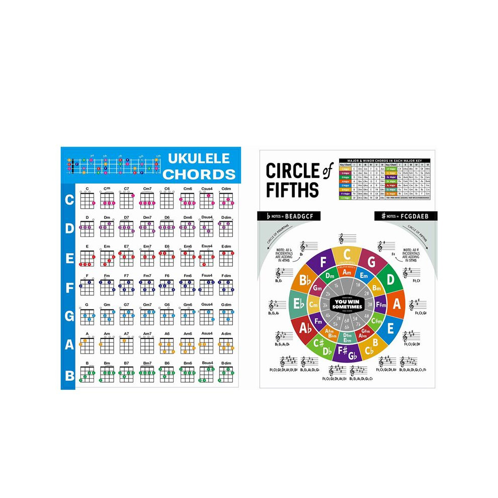 Ukulele Chord Chart Sticker Ukelele Music Education Guitar Chord Chart For Beginner Small 6031540430020
