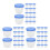 60Pcs Versatile Blue Plastic Urine Cups for Pregnancy and Lab Tests 5