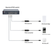 2X Waterproof Gigabit PoE 48V to 24V PoE Converter, RJ45 Port Output 24V/1A, IEEE802.3af/At for Passive 24V Devices