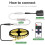 4X  Wireless Remote Controller for Single Color 3528 5050 LED Strip Lights, with  Connector,for 5-24V 1