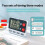 2X Digital Kitchen Dual Group Cycling Timer Three Timing Options,Mute/Turn Off Memory Function Timer 5