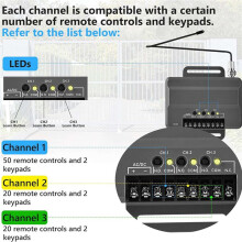 3X 850LM Universal Receiver - Door and Garage Door Opener the 850LM Can Control to 3 Doors or Garage Door Openers