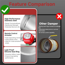 8" Motorized Duct Damper,Adjustable Volume Damper, Backdraft Damper Airflow Control for HVAC Ventilation System,AC 24V