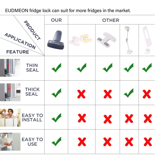 Προσαρμοσμένη ασφάλεια για παιδιά, Κλείδωμα ψυγείου ασφαλείας για μωρά που 2
