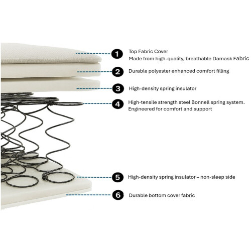 Comfy Living (4ft6 Double) Open Coil Mattress 1