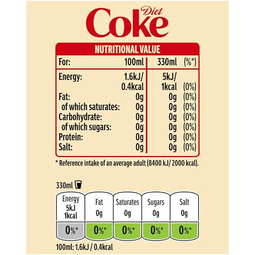 Diet Coke No Caffeine 8 x 330 ml 2