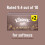 Kleenex Kleenex Ultra Soft Facial Tissues - Multipack 2 Tissue Boxes - Beautifully Soft 6