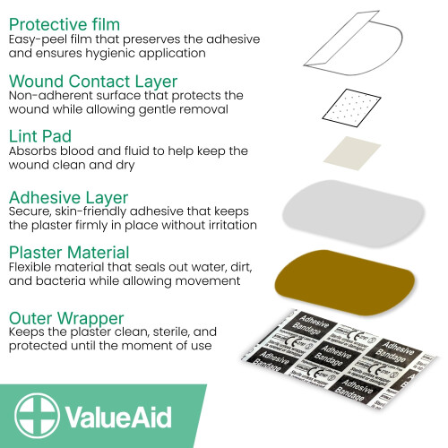 Value Aid Assorted Washproof Plasters - Pack of 100 Individually 1