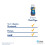 Ensure NutriVigor Nutritional Shake, Chocolate, 8 x 220ml, Boosts Energy 8