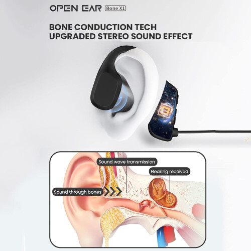 Bone Conduction Headphones Open Ear Bluetooth Sport 1