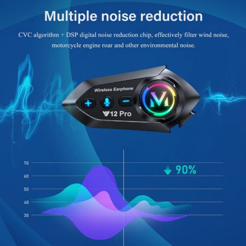 Κράνος Y12 Pro με ακουστικά Bluetooth 5.4, ενδοεπικοινωνία 2 ατόμων 500 μέτρων, μπαταρία 2