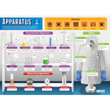 Apparatus | Science Posters | Laminated Gloss Paper measuring 850mm x 594mm (A1) | Science Charts for the Classroom | Education Charts by Daydream