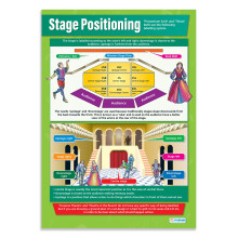 Daydream Education Stage Positioning | Drama Posters | Laminated Gloss Paper measuring 850mm x 594mm (A1) | Theatre Posters for the Classroom |