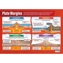 Daydream Education Tectonic Plate Margins | Geography Posters | Laminated Gloss Paper measuring 850mm x 594mm (A1) | Geography Classroom Posters |