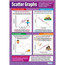 Daydream Education Scatter Graphs | Maths Charts | Laminated Gloss Paper measuring 594 mm x 850 mm (A1) | Math Charts for the Classroom | Education