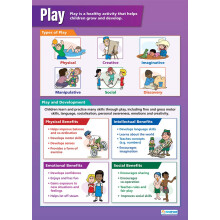 Daydream Education Play | Child Development Posters | Gloss Paper measuring 850mm x 594mm (A1) | Child Care Class Posters | Education Charts