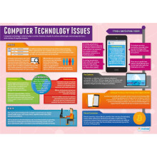 Daydream Education Computer Technology Issues | Computer Science Posters | Laminated Gloss Paper measuring 850mm x 594mm (A1) | STEM Posters for the