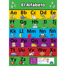 Palace Curriculum ABC Alphabet Spanish Poster Chart - LAMINATED - Espa?ol Alfabeto - Abecedario (18 x 24 LAMINATED)