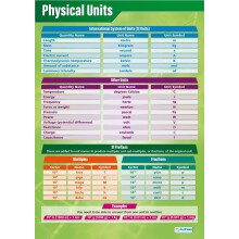 Physical Units | Science Posters | Laminated Gloss Paper measuring 850mm x 594mm (A1) | Science Charts for the Classroom | Education Charts by