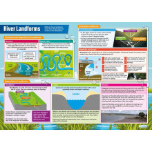 Daydream Education River Landforms | Geography Posters | Laminated Gloss Paper measuring 850mm x 594mm (A1) | Geography Classroom Posters