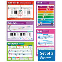 Music Theory Posters - Set of 5 | Music Posters | Laminated Gloss Paper measuring 850mm x 594mm (A1) | Music Charts for the Classroom | Education