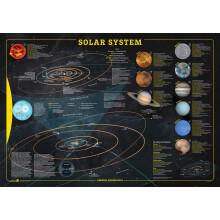 Solar System Wall Map - 38.75" x 27" Laminated