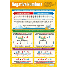 Daydream Education Negative Numbers Maths Poster - EXTRA LARGE - A1 (594 mm x 850 mm) - Gloss Paper - Maths Secondary School Wall Charts