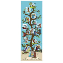 Beersheba Bible Family Tree & Timeline Poster for Kids, (39" x 14") Christian History & Art for Church, Homeschool, and Sunday School Classroom