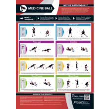 Medicine Ball Exercise | Targets Muscle Groups | Improves Strength Training | Laminated Home & Gym Poster | FREE Online Video Training Support | Size