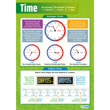 Daydream Education Time | Maths Charts | Gloss Paper measuring 594 mm x 850 mm (A1) | Math Charts for the Classroom | Education Posters