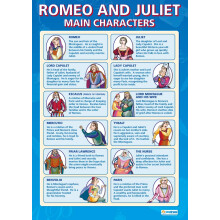 Daydream Education Romeo & Juliet Main Characters | English Literature Posters | Laminated Gloss Paper measuring 850mm x 594mm (A1) | English Lit