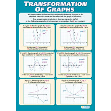 Daydream Education Transformation of Graphs | Maths Charts | Gloss Paper measuring 594 mm x 850 mm (A1) | Math Charts for the Classroom | Education