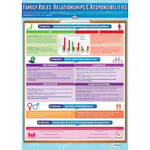 Family Roles & Responsibilities | Sociology Posters | Laminated Gloss Paper measuring 850mm x 594mm (A1) | Sociology Class Posters | Education Charts