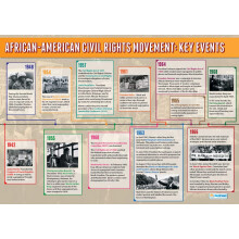 Daydream Education African American Civil Rights Movement: Key Events | History Posters | Laminated Gloss Paper measuring 850mm x 594mm (A1) | History