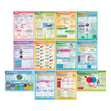 Daydream Education Physics Posters - Set of 12 | Science Posters | Gloss Paper measuring 850mm x 594mm (A1) | Science Charts for the Classroom |